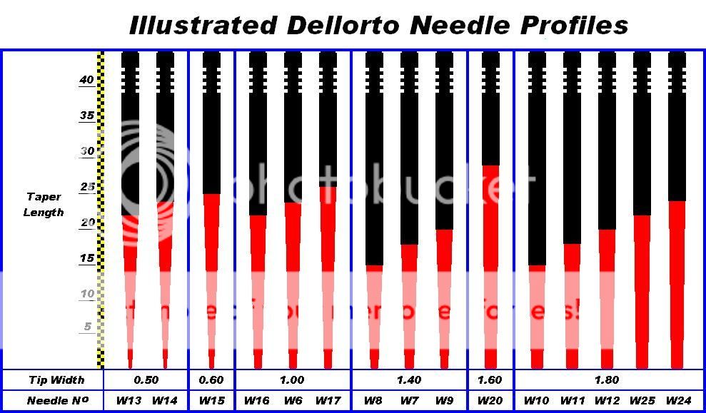 Re PHBG Racing Clone vs Dellorto comparison and review — Moped Army