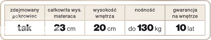 Tabelka cech szczególnych
