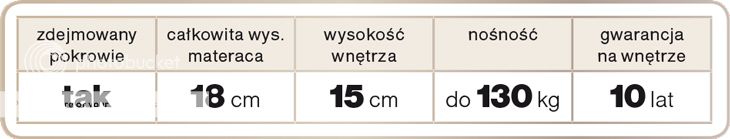 Tabelka cech szczególnych